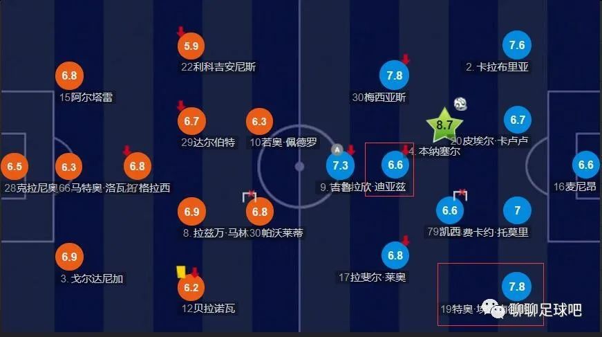 德甲联赛第16轮，勒沃库森主场4-0大胜波鸿，开赛季各项赛事25场不败，继续以4分领跑德甲。